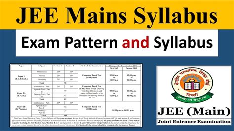 deleted syllabus for jee mains 2024